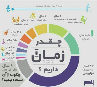 چقدر زمان داریم؟ چقدر زمان داریم؟